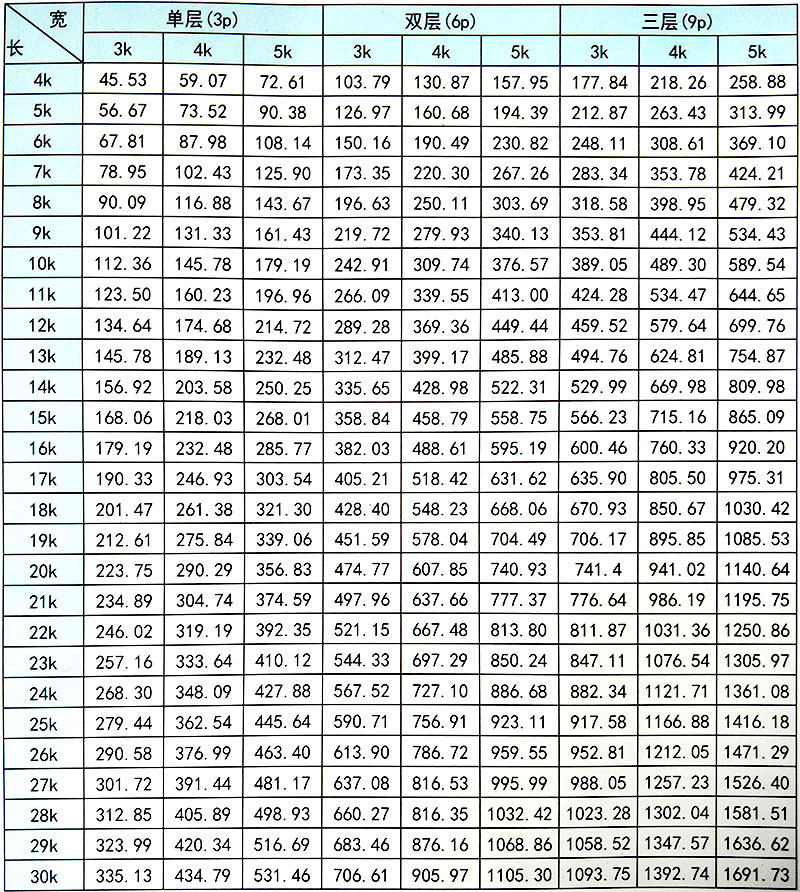 活動(dòng)房常用模數(shù)面積對(duì)照表